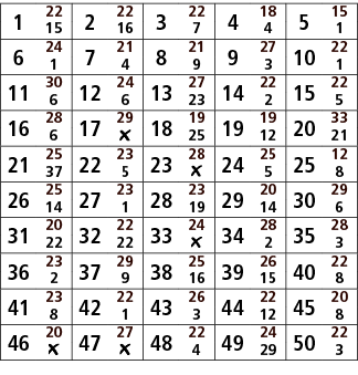 1,22,2,22,3,22,4,18,5,15,15,16,7,4,1,6,24,7,21,8,21,9,27,10,22,1,4,9,3,1,11,30,12,24,13,27,14,22,15,22,6,6,23,2,5,16,...