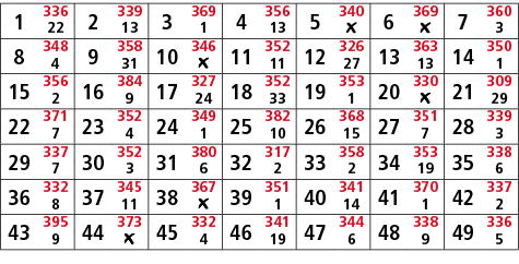 1,336,2,339,3,369,4,356,5,340,6,369,7,360,22,13,1,13,￼,￼,3,8,348,9,358,10,346,11,352,12,326,13,363,14,350,4,31,￼,11,2...