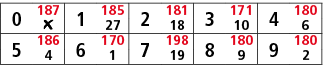 0,187,1,185,2,181,3,171,4,180,￼,27,18,10,6,5,186,6,170,7,198,8,180,9,180,4,1,19,9,2
