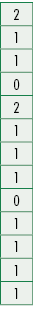 2,1,1,0,2,1,1,1,0,1,1,1,1