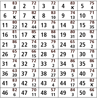 1,83,2,72,3,72,4,83,5,75,8,1,8,￼,4,6,77,7,82,8,83,9,74,10,71,￼,￼,10,13,1,11,80,12,73,13,76,14,82,15,78,22,44,8,3,35,1...