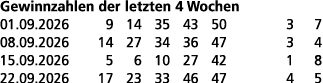 Gewinnzahlen der letzten 4 Wochen 01.09.2026 9 14 35 43 50 3 7 08.09.2026 14 27 34 36 47 3 4 15.09.2026 5 6 10 27 42 ...