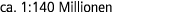 ca. 1:140 Millionen