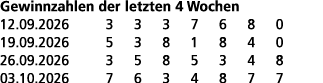 Gewinnzahlen der letzten 4 Wochen 12.09.2026 3 3 3 7 6 8 0 19.09.2026 5 3 8 1 8 4 0 26.09.2026 3 5 8 5 3 4 8 03.10.20...