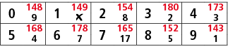 0,148,1,149,2,154,3,180,4,173,9,￼,8,2,3,5,168,6,178,7,165,8,152,9,143,4,7,17,5,1