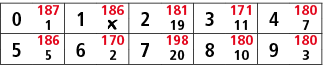 0,187,1,186,2,181,3,171,4,180,1,￼,19,11,7,5,186,6,170,7,198,8,180,9,180,5,2,20,10,3