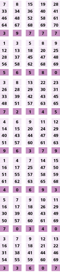 7,,8,,15,,19,,28,33,34,36,40,41,46,48,52,58,61,64,67,68,69,70,,,,,,3,9,7,7,7,,,,,,1,3,5,8,9,12,13,18,20,25,28,37,45,4...
