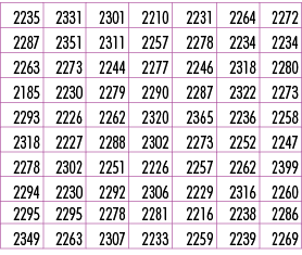 2235,2331,2301,2210,2231,2264,2272,2287,2351,2311,2257,2278,2234,2234,2263,2273,2244,2277,2246,2318,2280,2185,2230,22...