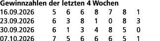 Gewinnzahlen der letzten 4 Wochen 16.09.2026 5 6 6 8 7 8 1 23.09.2026 6 3 8 1 0 8 3 30.09.2026 6 1 3 4 8 5 0 07.10.20...