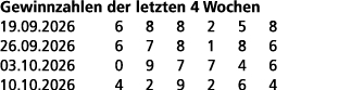 Gewinnzahlen der letzten 4 Wochen 19.09.2026 6 8 8 2 5 8 26.09.2026 6 7 8 1 8 6 03.10.2026 0 9 7 7 4 6 10.10.2026 4 2...