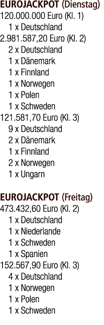 EUROJACKPOT (Dienstag) 120.000.000 Euro (Kl. 1) 1 x Deutschland 2.981.587,20 Euro (Kl. 2) 2 x Deutschland 1 x D nemar...