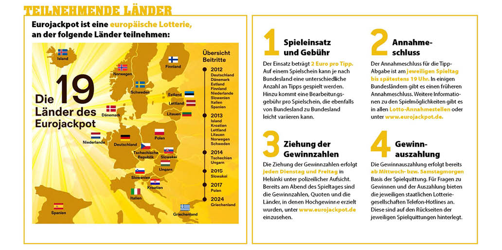 Eine farbige Infografik zeigt die 19 teilnehmenden L nder der Eurojackpot-Lotterie auf einer Europakarte und erkl rt die Spielregeln in vier Schritten mit Text und Symbolen. Beschreibung von KI generiert