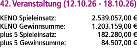 42. Veranstaltung (12.10.26 18.10.26) KENO Spieleinsatz: 2.539.057,00 € KENO Gewinnsumme: 1.203.159,00 € plus 5 Spiel...