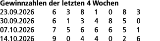 Gewinnzahlen der letzten 4 Wochen 23.09.2026 6 3 8 1 0 8 3 30.09.2026 6 1 3 4 8 5 0 07.10.2026 7 5 6 6 6 5 1 14.10.20...