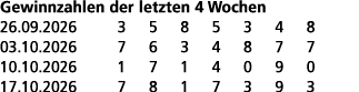 Gewinnzahlen der letzten 4 Wochen 26.09.2026 3 5 8 5 3 4 8 03.10.2026 7 6 3 4 8 7 7 10.10.2026 1 7 1 4 0 9 0 17.10.20...