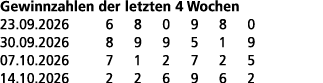 Gewinnzahlen der letzten 4 Wochen 23.09.2026 6 8 0 9 8 0 30.09.2026 8 9 9 5 1 9 07.10.2026 7 1 2 7 2 5 14.10.2026 2 2...