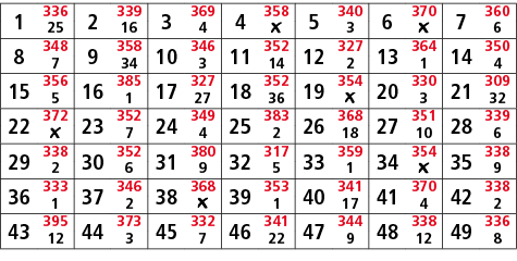 1,336,2,339,3,369,4,358,5,340,6,370,7,360,25,16,4,￼,3,￼,6,8,348,9,358,10,346,11,352,12,327,13,364,14,350,7,34,3,14,2,...