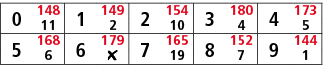 0,148,1,149,2,154,3,180,4,173,11,2,10,4,5,5,168,6,179,7,165,8,152,9,144,6,￼,19,7,1