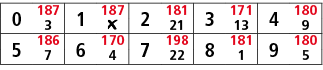 0,187,1,187,2,181,3,171,4,180,3,￼,21,13,9,5,186,6,170,7,198,8,181,9,180,7,4,22,1,5
