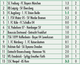 1,SC Freiburg FC Bayern M nchen,1:3,2,2,RB Leipzig SV Elversberg,4:0,1,3,FC Augsburg 1. FC Union Berlin,1:1,0,4,1. FS...