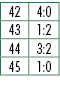 42,4:0,43,1:2,44,3:2,45,1:0