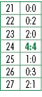 21,0:0,22,0:2,23,2:0,24,4:4,25,1:0,26,0:3,27,2:1