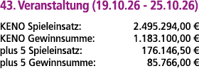 43. Veranstaltung (19.10.26 25.10.26) KENO Spieleinsatz: 2.495.294,00 € KENO Gewinnsumme: 1.183.100,00 € plus 5 Spiel...