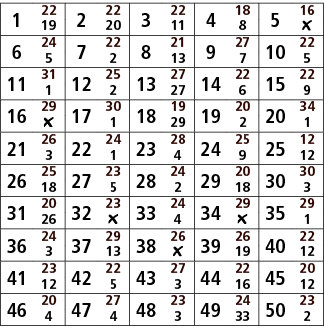 1,22,2,22,3,22,4,18,5,16,19,20,11,8,￼,6,24,7,22,8,21,9,27,10,22,5,2,13,7,5,11,31,12,25,13,27,14,22,15,22,1,2,27,6,9,1...